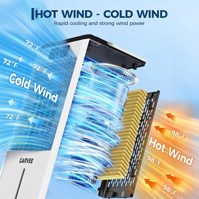 1.85 GAL Swamp Cooler with Touch & Remote Control, 3 Modes & 3 Speeds, 3-in-1 Evaporative Air Cooler with 90°+90°