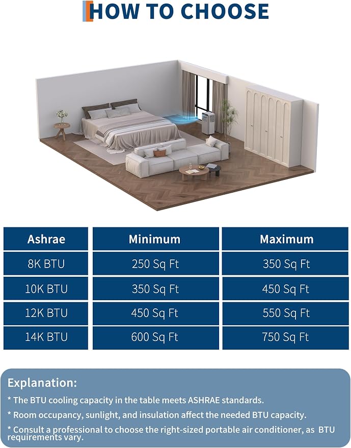 10,000 BTU Portable Air Conditioner, Cools up to 450 Sq.Ft, 3-in-1 AC with Cooling, Dehumidifier & Fan, with Remote Control