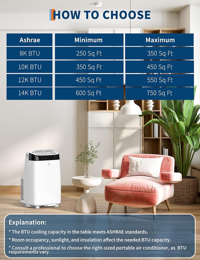 10,000 BTU Portable Air Conditioner with Dehumidifier & Fan, Cools Up to 450 Sq.Ft. Room Air Conditioner, Remote Control