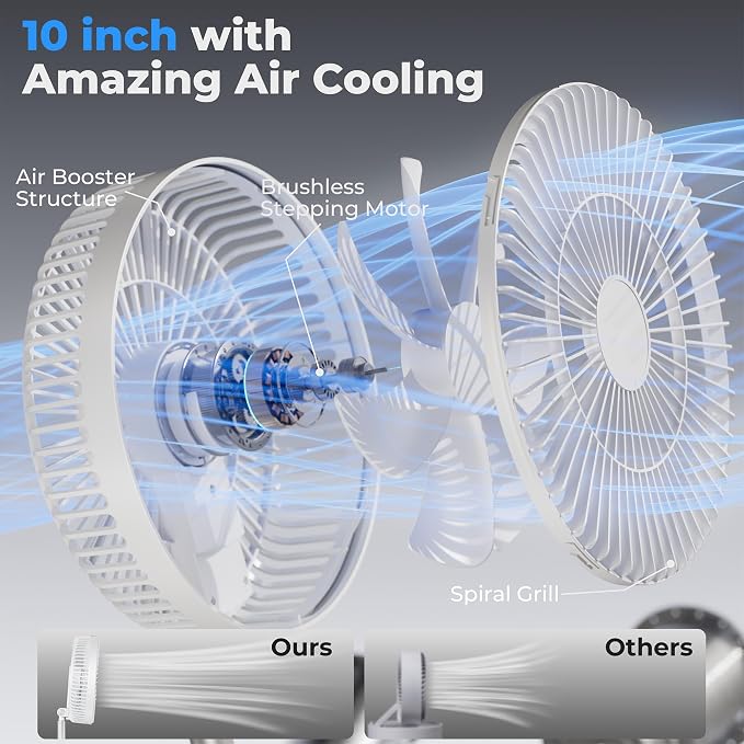 10'' Foldable Oscillating Fan, 20000mAh Rechargeable, Remote & Timer, Height Adjustable Portable Standing Fan, Quiet for