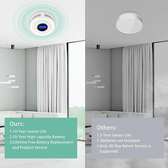10-Year Battery Wireless Interconnected Smoke and Carbon Monoxide Detector, Smart Interlink Smoke CO Alarm with, alternate