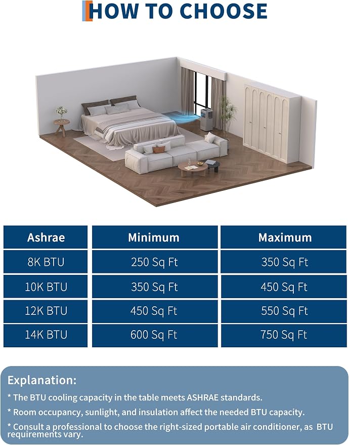 10000 BTU Portable Air Conditioner, Quiet 3 in-1 Cooling Unit for Rooms Up to 450 Sq.Ft, Includes Dehumidifier & Fan Modes