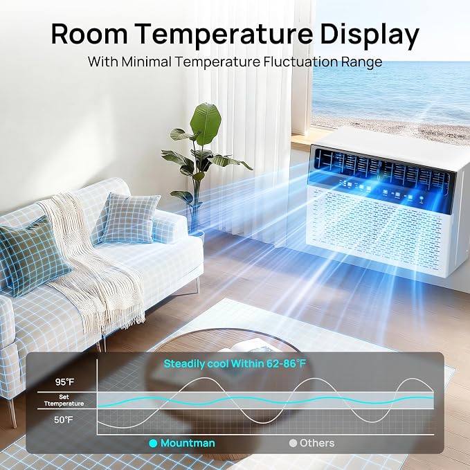 10000 BTU Window Air Conditioner, Cool up to 450 Sq.Ft.,Window AC Units with 3 Speeds,6 Modes,Quiet Operation,Remote,Energy