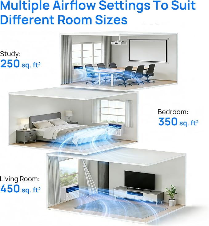 10000 BTU Window Air Conditioner, Cool up to 450 Sq.Ft.,Window AC Units with 3 Speeds,6 Modes,Quiet Operation,Remote,Energy