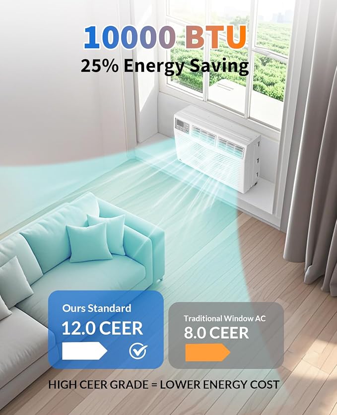 10000 BTUs Window Air Conditioner, Smart Window Air Conditioner Unit Cooling for 450 Sq.Ft, Remote & App Control, Quiet 50dB