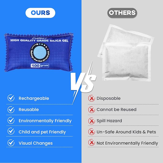 100g [ 6 Packs] Rechargeable Desiccant Packs for Storage, Color Indicating Silica Gel Desiccant Packets, Moisture absorbers