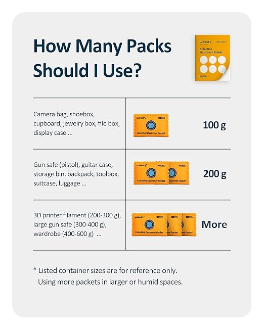 100g Rechargeable Color-Indicating Desiccant Packs for Storage, Reusable Silica Gel Desiccant Packets, Moisture Absorbing