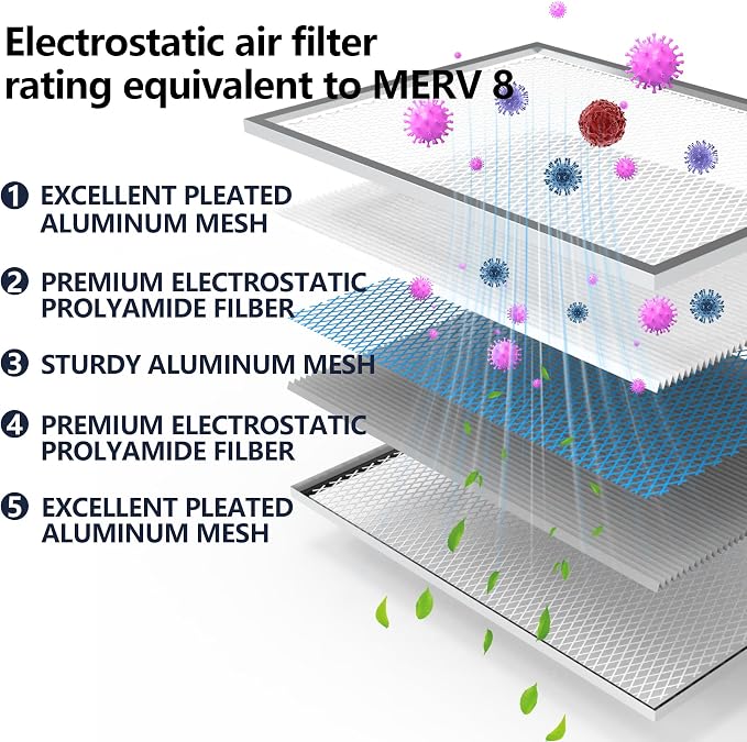 10x20x1 Electrostatic Air Filter, MERV 8 Reusable Aluminum AC/HVAC Furnace Filters, Washable Permanent Air Filter, Lasts a