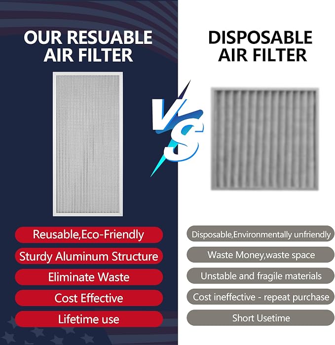 10x20x1 Electrostatic Air Filter, MERV 8 Reusable Aluminum AC/HVAC Furnace Filters, Washable Permanent Air Filter, Lasts a