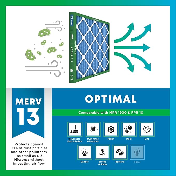 10x25x1 Air Filter MERV 13 Optimal Smoke & Allergy Defense (6-Pack), Electrostatic Pleated HVAC AC Furnace, alternate view 4