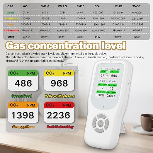 11-in-1 Air Quality Monitor - Portable Indoor Air Quality Detector with Stand, Real-Time Test for AQI, CO2, PM2.5, PM1.0