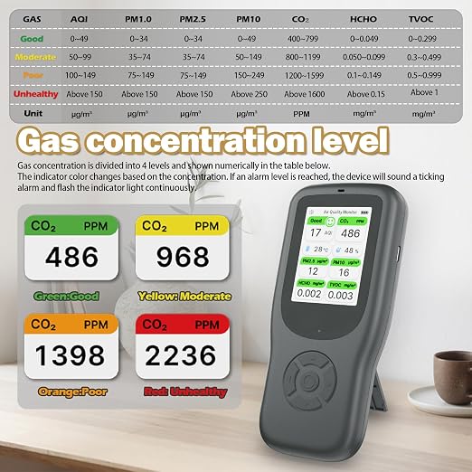 11-in-1 Air Quality Monitor - Portable Indoor Air Quality Detector with Stand, Real-Time Test for AQI, CO2, alternate view 4