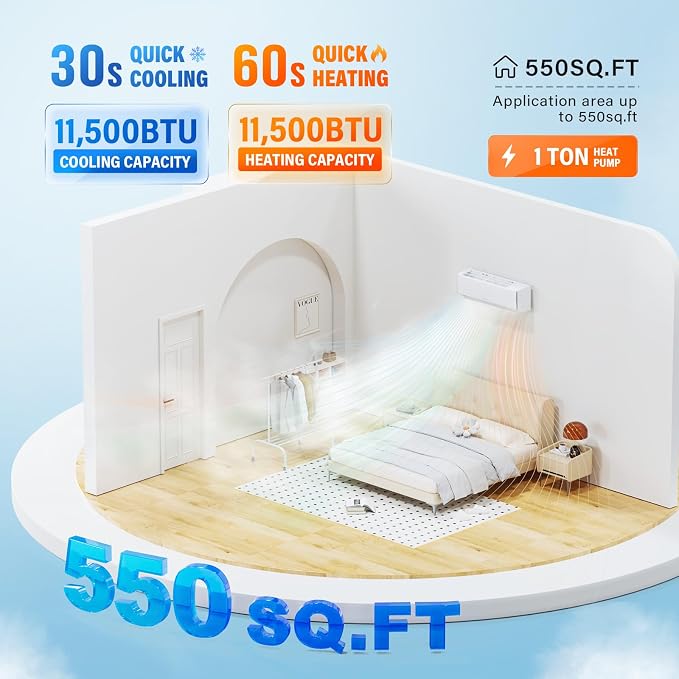 11500 BTU Mini Split Air Conditioner & Heater, 17 SEER2 115V Energy Saving Inverter Ductless Wall AC Unit for Rooms up to 550