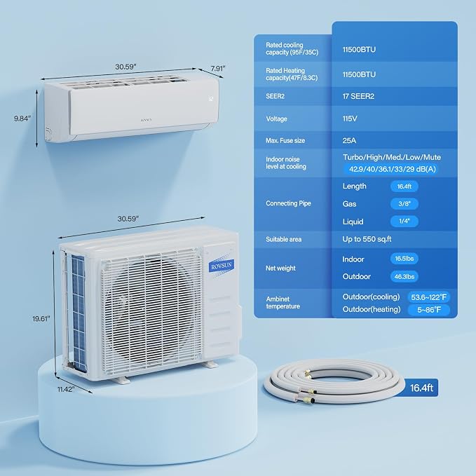 11500 BTU Mini Split Air Conditioner & Heater, 17 SEER2 115V Energy Saving Inverter Ductless Wall AC Unit for Rooms up to 550