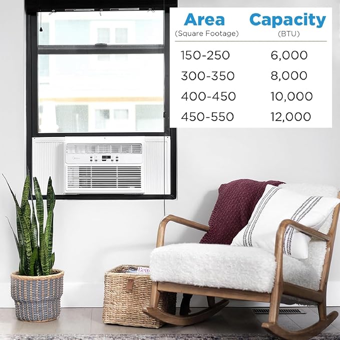 12,000 BTU EasyCool Window Air Conditioner, Dehumidifier and Fan - Cool, Circulate and Dehumidify up to 550 Sq., alternate
