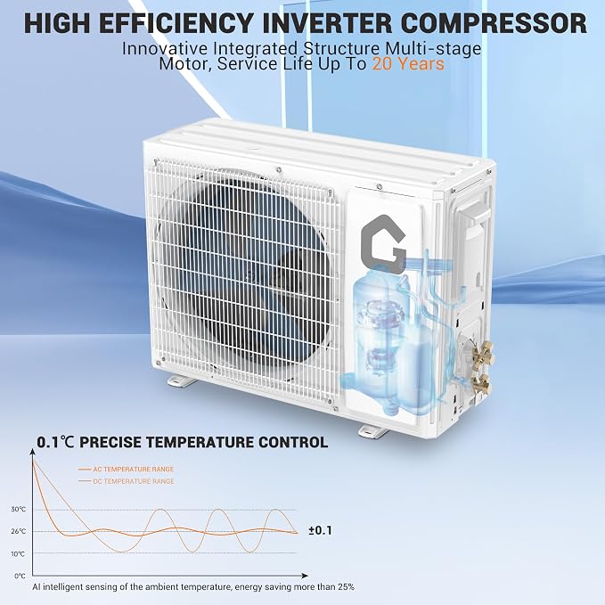 12,000 BTU Mini Split Air Conditioner,22 SEER2,750 Sq.Ft Cooling/Heating,Smart Inverter,Alexa WiFi Control, alternate product