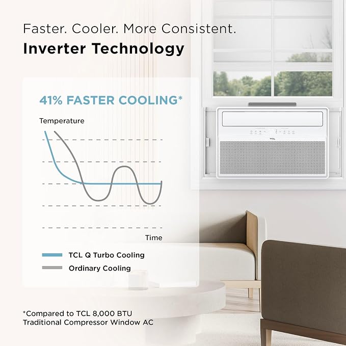 12,000 BTU Q-Series Smart Inverter Window AC, Ultra-Quiet 38dB Fan & 40dB Cooling, 38% Energy Saving, 3-Step Install