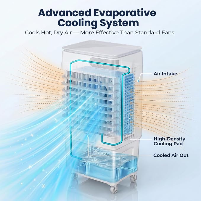 12.28 Gal Swamp Cooler Air Conditioners, 4-IN-1 Evaporative Cooler, 4 Ice Packs, Remote, 12H Timer, 120° Oscillation