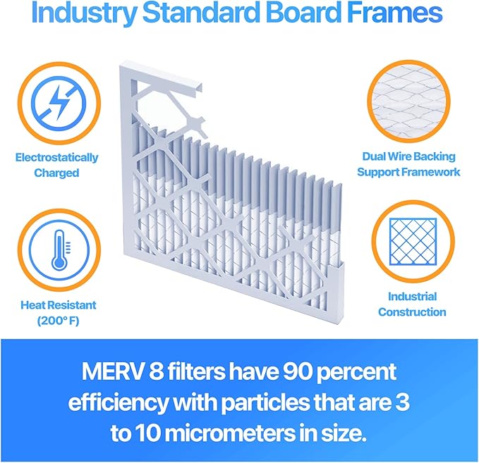 12.5x4x1 Air Filter (MERV 8) (4-Pack) Dust & Allergy Control AC Furnace Filters, MADE IN USA, HVAC, Pleated, alternate
