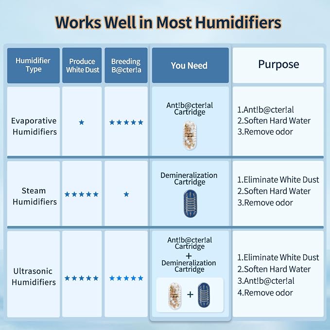 12-Pack Demineralization Cartridge for Humidifier Compatible with Most Humidifiers Replacement for Ultrasonic Humidifier Tank