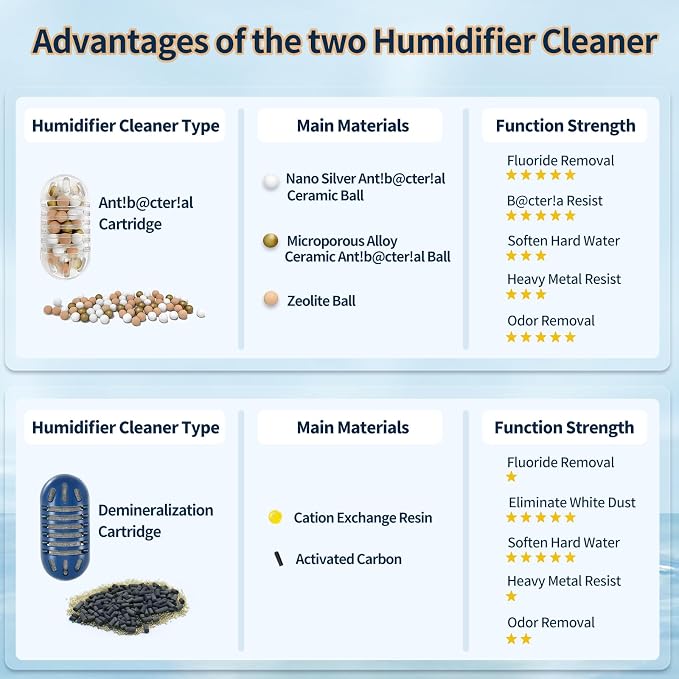 12-Pack Demineralization Cartridge for Humidifier Compatible with Most Humidifiers Replacement for Ultrasonic Humidifier Tank