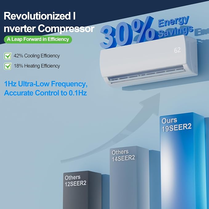 12000 BTU Mini Split AC/Heating System,19 SEER2 110/120V Energy Efficient Ductless Inverter System,Cools Up to 750 Sq.Ft