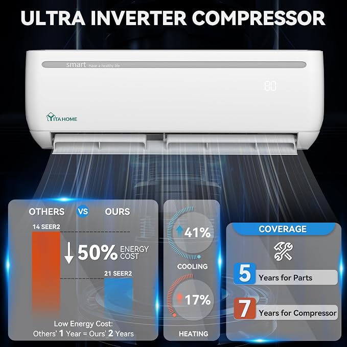 12000 BTU Mini Split AC Heating System, 20 SEER2 115V Ductless Air Conditioner with Wi-Fi & Alexa Compatibility, Covers Up to