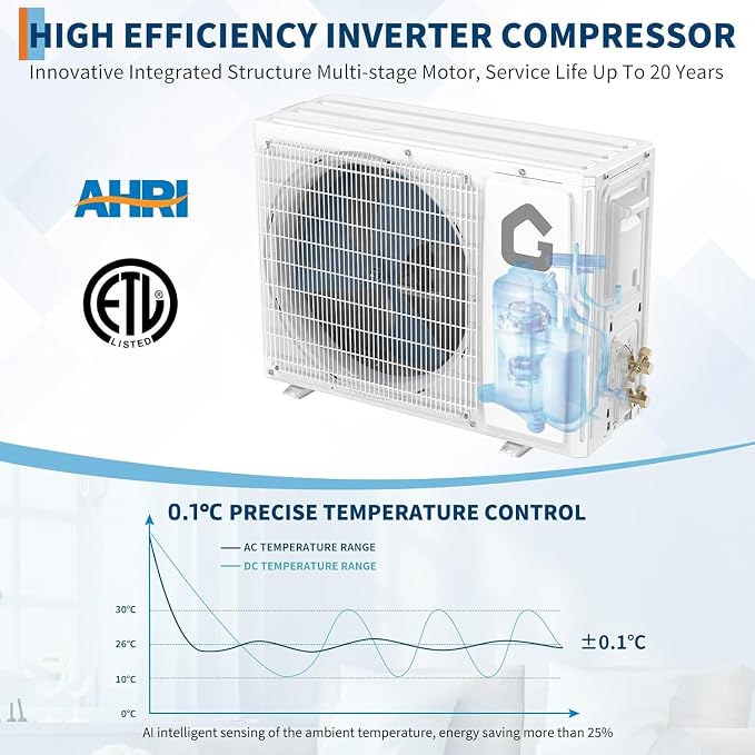 12000 BTU Mini Split AC/Heating System, 22 SEER2 Inverter Split System Air Conditioners, alternate product view 6