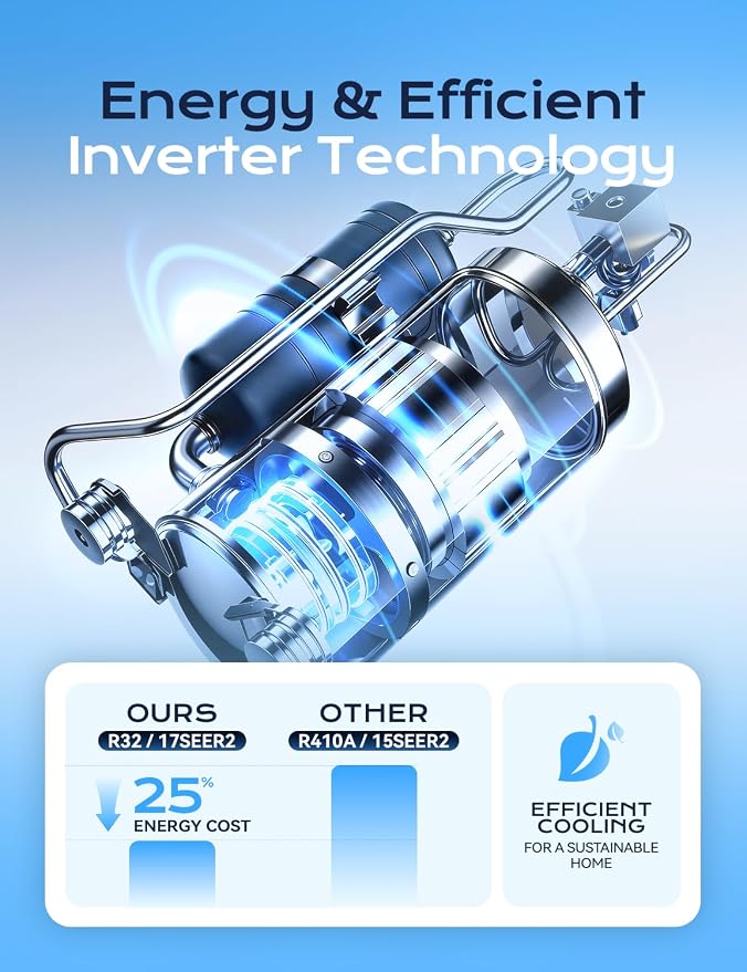 12000 BTU Mini Split Air Conditioner, 17 SEER2 115V Energy Efficient AC Inverter Air Conditioner & Heater Pump System