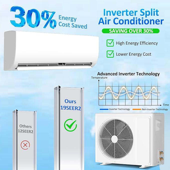 12000 BTU Mini Split Air Conditioner, 19 SEER2 Ductless AC, 115V Inverter System, Alexa Compatible, Cools Up to 750 Sq. Ft