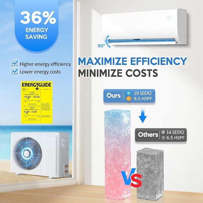12000 BTU Mini Split Air Conditioner & Heat Pump, 115V Wall Mount Ductless Inverter AC/Heating System - 19 SEER2, Ultra