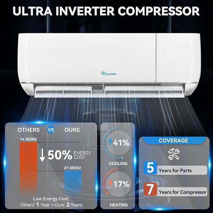 12000 BTU Mini Split Air Conditioner Heat Pump System, 20 SEER2 115V Ductless Inverter System with Wi-Fi & Alexa