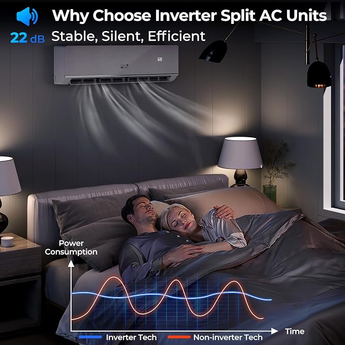 12000 BTU Mini Split Air Conditioner & Heater, 115V WiFi Enabled 24 SEER2 Ductless Inverter AC Unit, Works w/Alexa, Cools