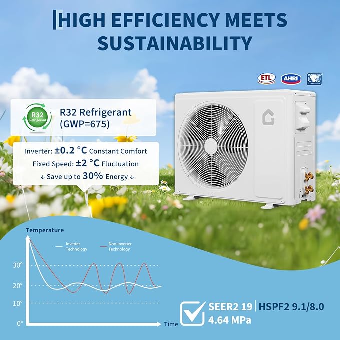 12000 BTU Mini Split Air Conditioner& Heater, 19 SEER2, Cools 750 Sq.Ft, Inverter Tech Ductless Air Conditioner with Remote