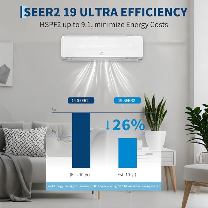 12000 BTU Mini Split Air Conditioner& Heater, 19 SEER2, Cools 750 Sq.Ft, Inverter Tech Ductless Air Conditioner with Remote
