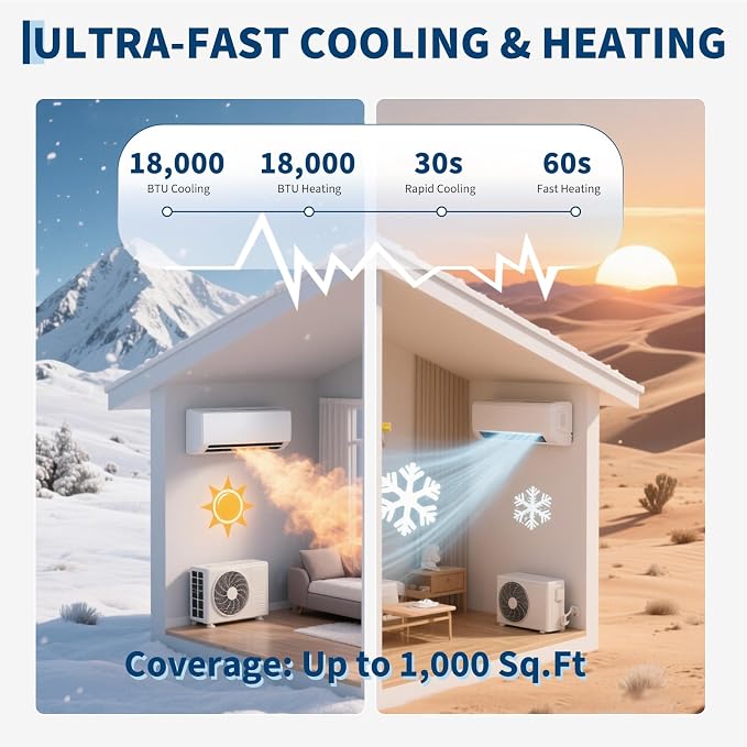 12000 BTU Mini Split Air Conditioner& Heater, 19 SEER2, Cools 750 Sq.Ft, Inverter Tech Ductless Air Conditioner with Remote