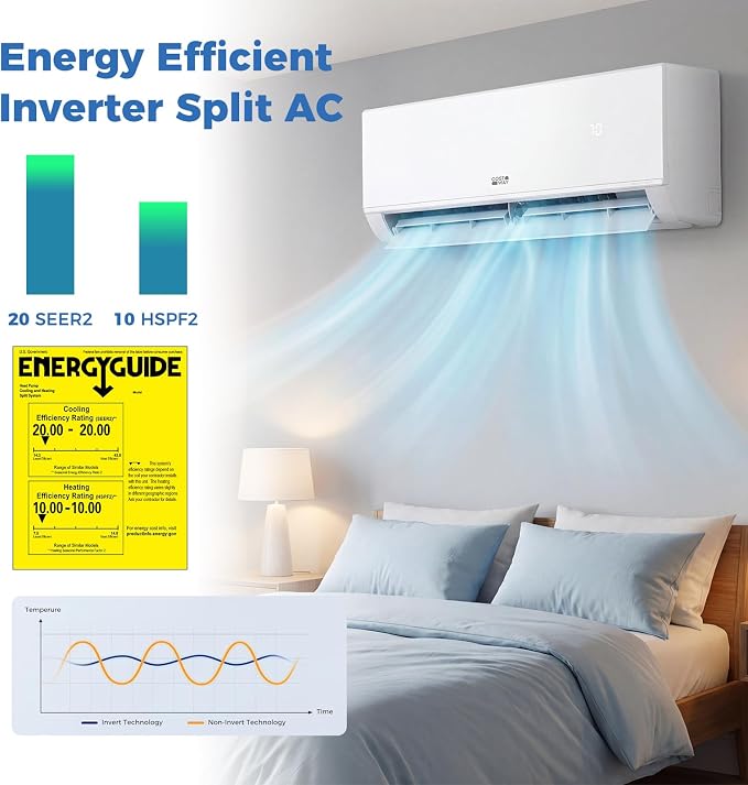 12000 BTU Mini Split Air Conditioner & Heater, 20 SEER2 115V Wifi Enabled Energy Efficient Inverter Split AC Unit Up to 750
