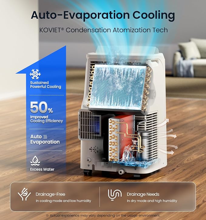 12000 BTU Portable Air Conditioners, 6-IN-1 Wi-Fi Smart AC Unit with APP & Voice & Remote Control, Auto-Evaporation, Quiet