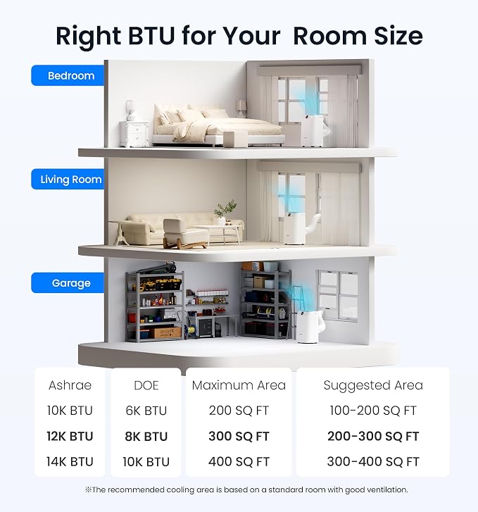 12000 BTU Portable Air Conditioners, 6-IN-1 Wi-Fi Smart AC Unit with APP & Voice & Remote Control, Auto-Evaporation, Quiet