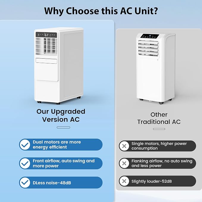 12000 BTU Portable Air Conditioners for Room up to 500 sq.ft, 3-in-1 Free Standing Quiet Portable AC Unit with Fan &