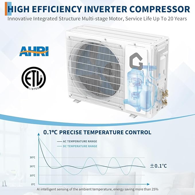 12000 BTU TCL Split Air Conditioner, 21 SEER2, 115V, R32, WiFi Enabled, Turbo & Auto Mode, Independent, alternate view 3