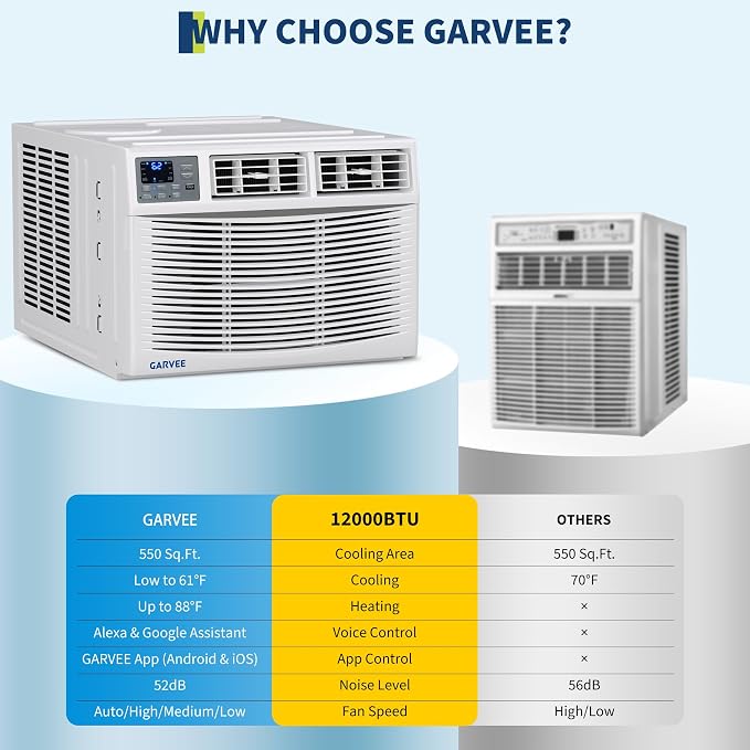 12000 BTU Window Air Conditioner with Heat, 4-in-1 Window AC Unit with Cooler, Heater, Dehumidifier & Fan Function, Small Air