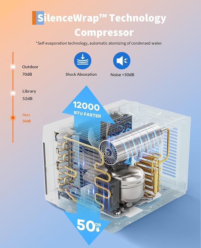 12000 BTU Window Air Conditioner with WiFi, Smart AC Window Unit Cools 550 Sq ft, Works with App & Remote, Ultra Quiet Sleep