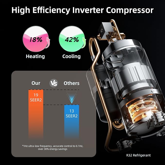 12000BTU Mini Split AC/Heating System, 19 SEER2 Energy Efficient Mini Split Air Conditioner with Heat Pump, 230V Cools Up to
