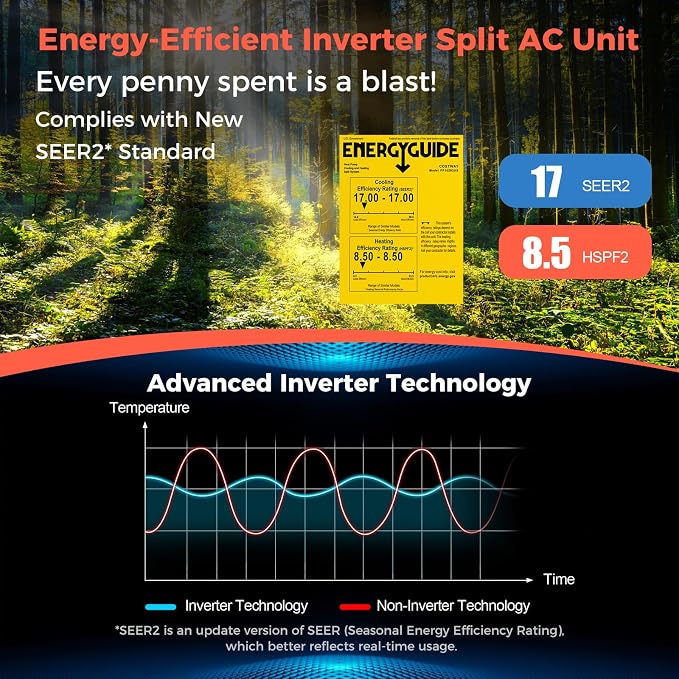 12000BTU Mini Split Air Conditioner& Heater, 17 SEER2 208-230V Wall-Mounted Ductless AC Unit Cools Rooms up to 750 Sq. Ft