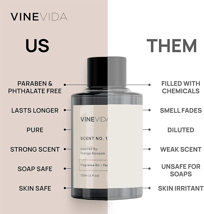 [128oz] Juicy Georgia Fragrance Oil for Candle Making and Soap Making - Premium Candle Scents for Soy Candles, alternate
