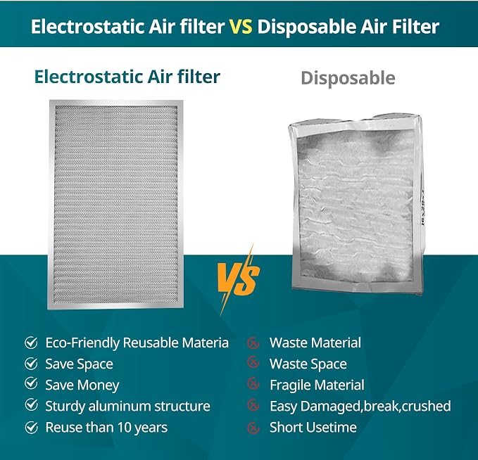 12x12x1 MERV8 Washable & Reusable Electrostatic Air Filter - AC/HVAC Furnace Filter, Permanent, Easy Install, alternate