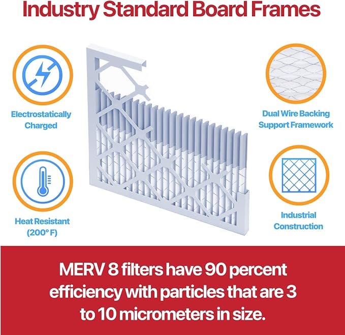 12x24x1 Air Filter (MERV 11) (6-Pack) Dust & Allergy Control AC Furnace Filters, MADE IN USA, HVAC, Pleated, Electrostatic