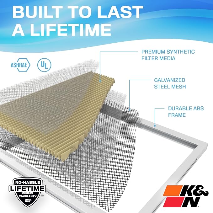 12x24x1 Air Filter, Merv 11, Washable Air Filter, the Last Furnace Filter You Will Ever Buy, Breathe Safely at Home or in the