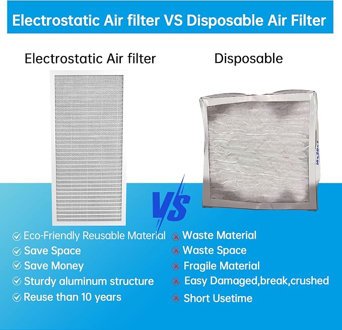 12x24x1 Reusable Electrostatic Air Filter HVAC AC Furnace Filter,MERV 8,Washable, Lasts a Lifetime,Permanent Air